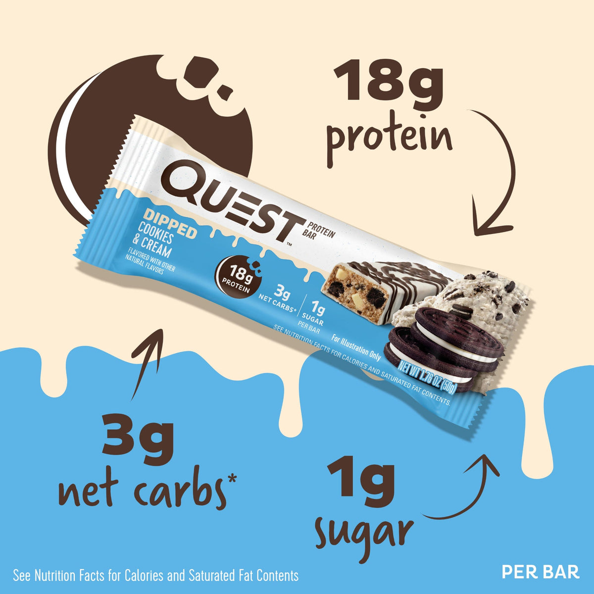 dipped-cookies-and-cream-protein-bars-e5 15807_QN_USA_ProteinBar_CAC_InterimAssetUpdate_Digital-Dipped-ProductCarouselSet_Macros.jpg